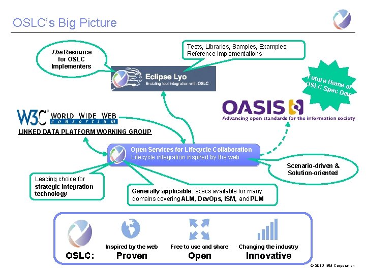 OSLC’s Big Picture Tests, Libraries, Samples, Examples, Reference Implementations The Resource for OSLC Implementers
