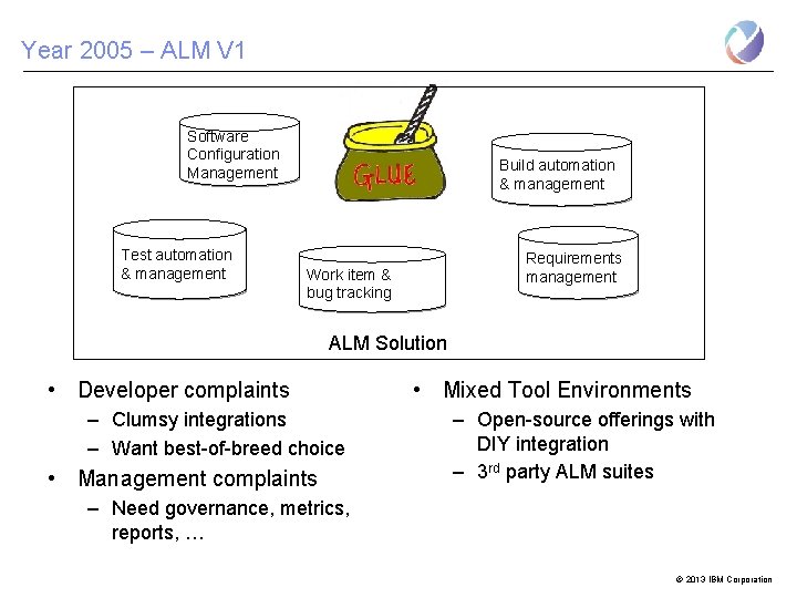 Year 2005 – ALM V 1 Software Configuration Management Test automation & management Build