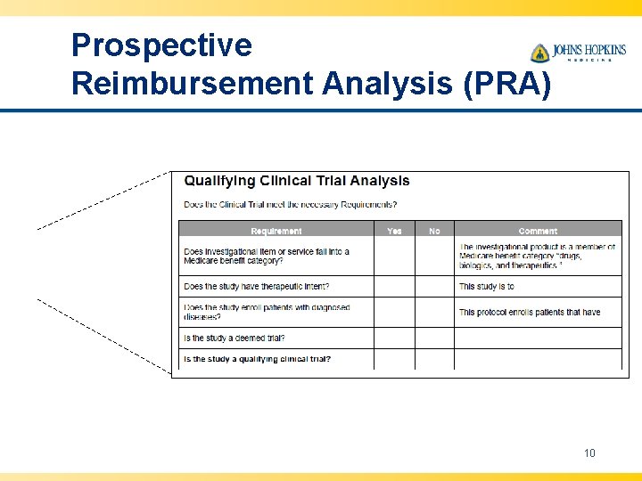 Prospective Reimbursement Analysis (PRA) 10 