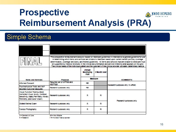 Prospective Reimbursement Analysis (PRA) Simple Schema 16 