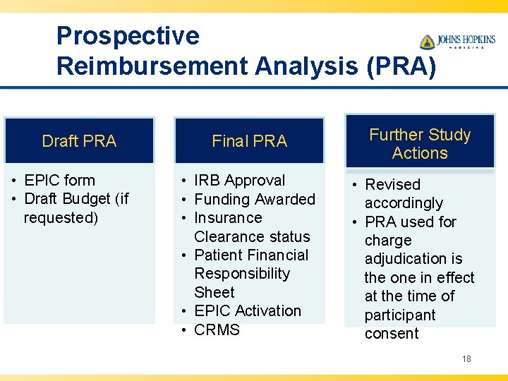 Prospective Reimbursement Analysis (PRA) Draft PRA • EPIC form • Draft Budget (if requested)