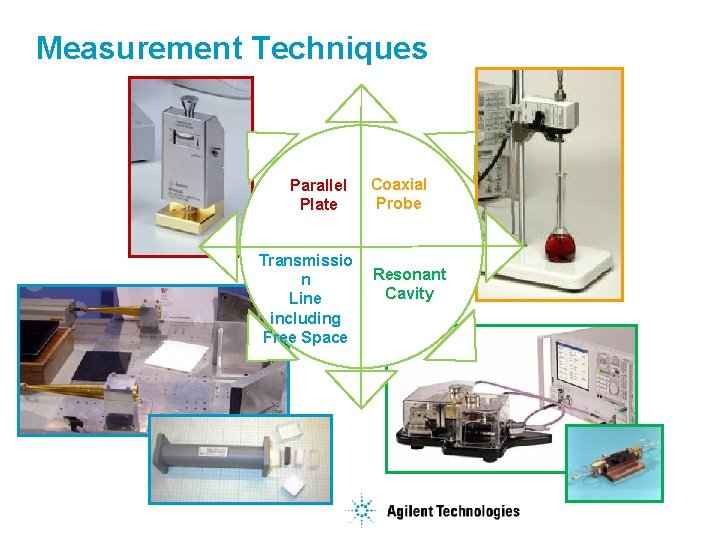Measurement Techniques Parallel Plate Transmissio n Line including Free Space Coaxial Probe Resonant Cavity