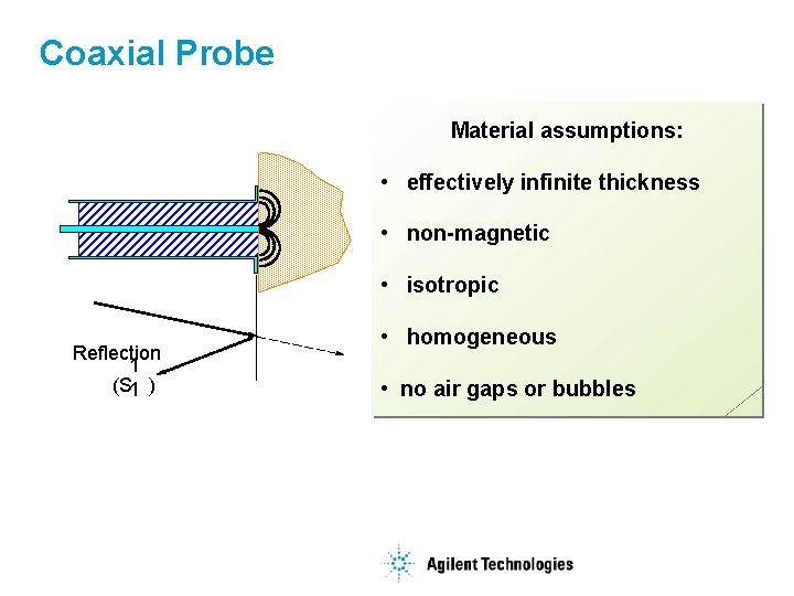 Coaxial Probe Material assumptions: • effectively infinite thickness • non-magnetic • isotropic Reflection 1