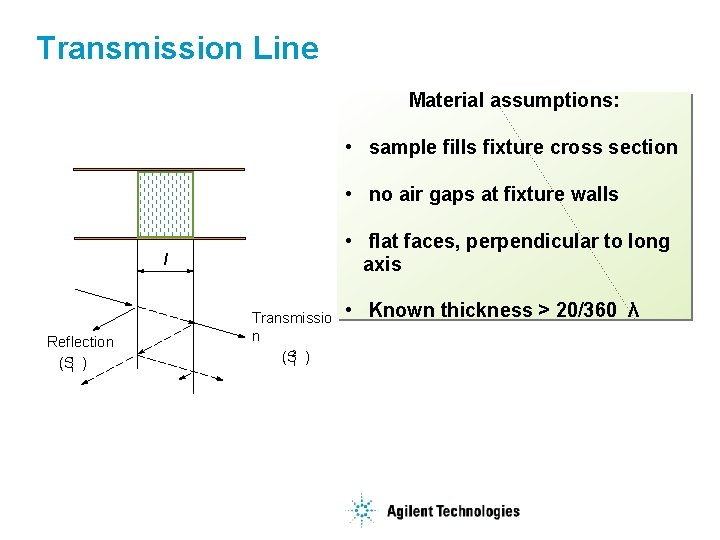 Transmission Line Material assumptions: • sample fills fixture cross section • no air gaps