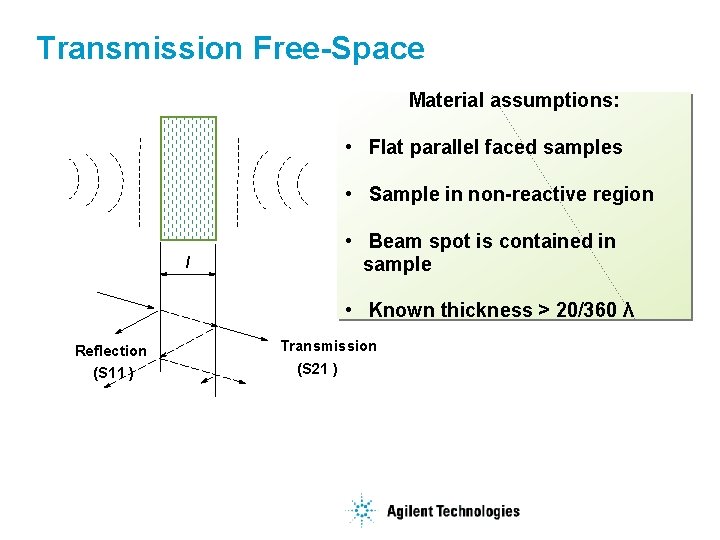 Transmission Free-Space Material assumptions: • Flat parallel faced samples • Sample in non-reactive region