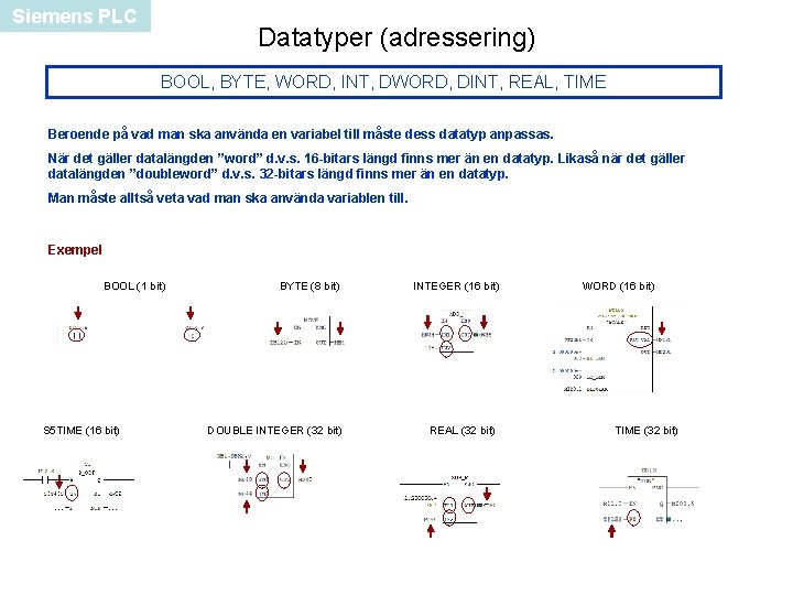 Siemens PLC Datatyper (adressering) BOOL, BYTE, WORD, INT, DWORD, DINT, REAL, TIME Beroende på