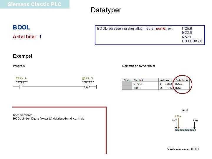 Siemens Classic PLC BOOL Datatyper BOOL-adressering sker alltid med en punkt, ex. I 125.