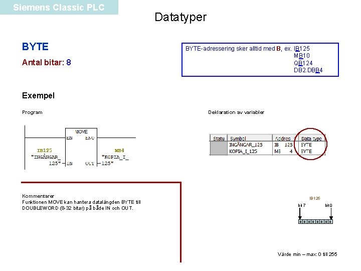 Siemens Classic PLC BYTE Antal bitar: 8 Datatyper BYTE-adressering sker alltid med B, ex.