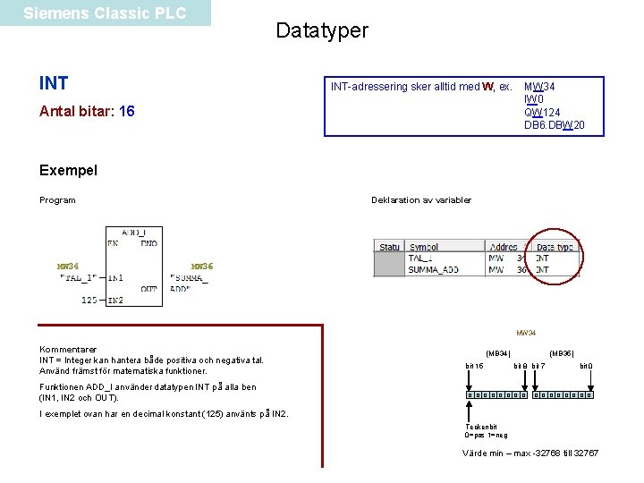 Siemens Classic PLC Datatyper INT-adressering sker alltid med W, ex. Antal bitar: 16 MW