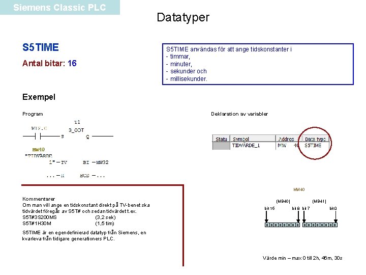 Siemens Classic PLC S 5 TIME Antal bitar: 16 Datatyper S 5 TIME användas