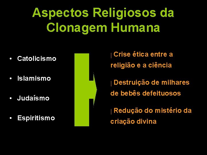 Aspectos Religiosos da Clonagem Humana • Catolicismo • Islamismo • Judaísmo • Espiritismo |