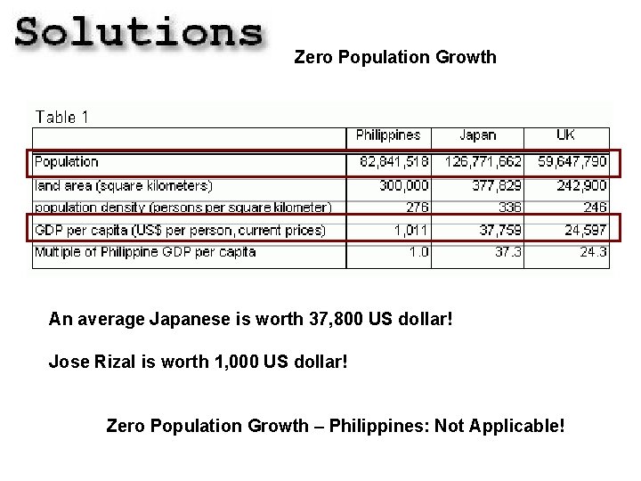  Zero Population Growth An average Japanese is worth 37, 800 US dollar! Jose