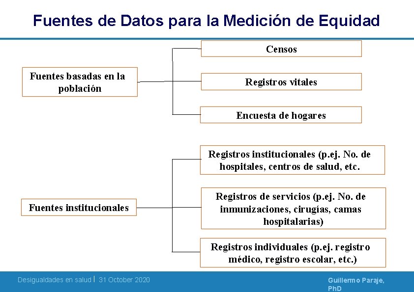 Fuentes de Datos para la Medición de Equidad Censos Fuentes basadas en la población Fuentes de Datos para la Medición de Equidad Censos Fuentes basadas en la población