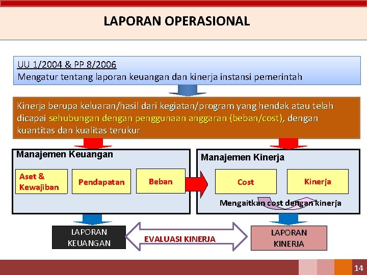 LAPORAN OPERASIONAL UU 1/2004 & PP 8/2006 Mengatur tentang laporan keuangan dan kinerja instansi