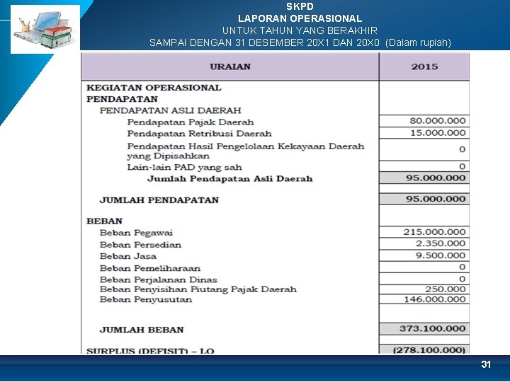 SKPD LAPORAN OPERASIONAL UNTUK TAHUN YANG BERAKHIR SAMPAI DENGAN 31 DESEMBER 20 X 1