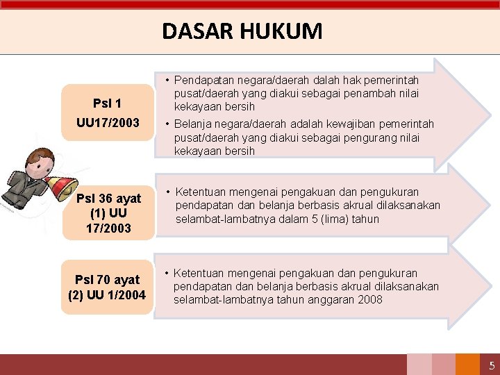 DASAR HUKUM Psl 1 • Pendapatan negara/daerah dalah hak pemerintah pusat/daerah yang diakui sebagai