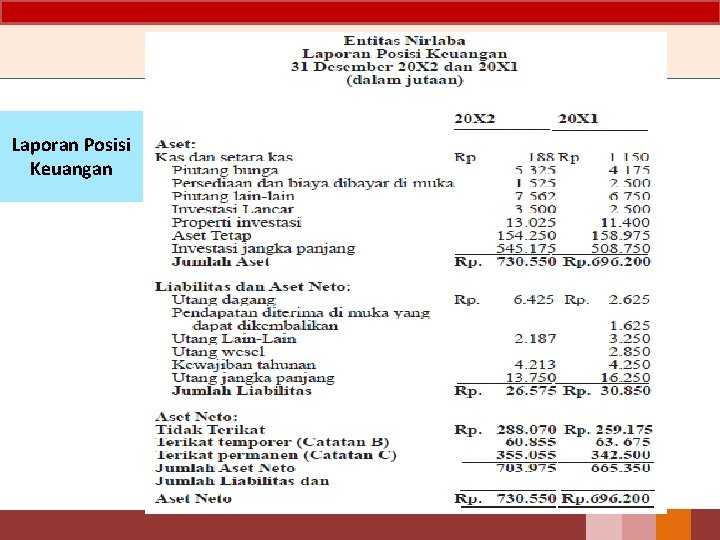 Laporan Posisi Keuangan 