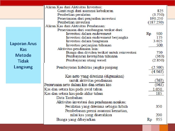 Laporan Arus Kas Metode Tidak Langsung 