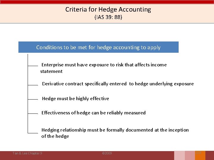 Criteria for Hedge Accounting (IAS 39: 88) Conditions to be met for hedge accounting