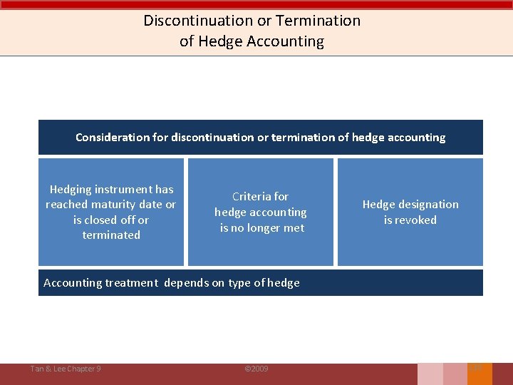 Discontinuation or Termination of Hedge Accounting Consideration for discontinuation or termination of hedge accounting