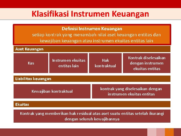 Klasifikasi Instrumen Keuangan Definisi Instrumen Keuangan setiap kontrak yang menambah nilai aset keuangan entitas