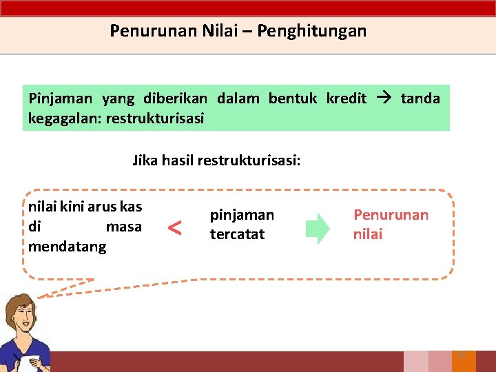 Penurunan Nilai – Penghitungan Pinjaman yang diberikan dalam bentuk kredit tanda kegagalan: restrukturisasi Jika