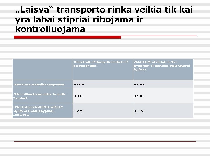 „Laisva“ transporto rinka veikia tik kai yra labai stipriai ribojama ir kontroliuojama Annual rate