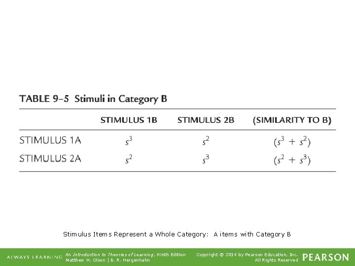 Stimulus Items Represent a Whole Category: A items with Category B An Introduction to