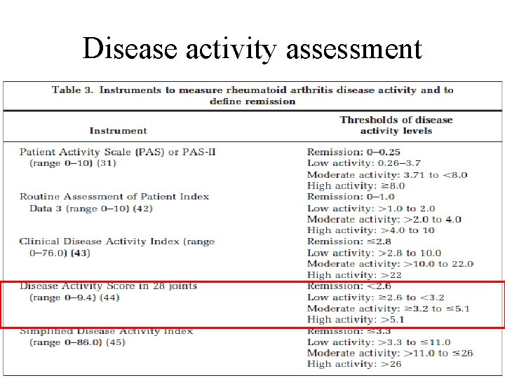 Disease activity assessment 