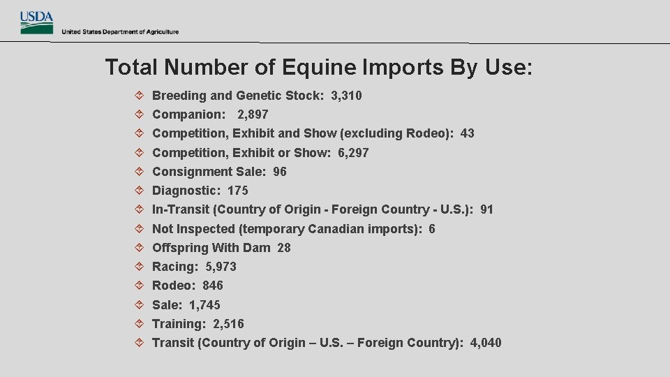 Total Number of Equine Imports By Use: Breeding and Genetic Stock: 3, 310 Companion:
