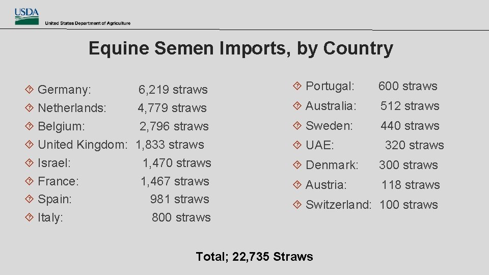 Equine Semen Imports, by Country Germany: 6, 219 straws Netherlands: 4, 779 straws Belgium: