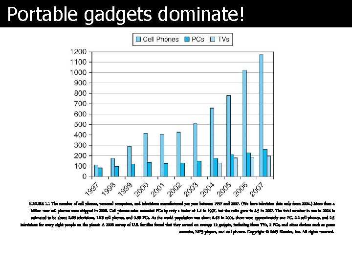 Portable gadgets dominate! FIGURE 1. 1 The number of cell phones, personal computers, and