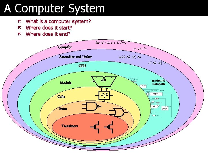 A Computer System ã ã ã What is a computer system? Where does it