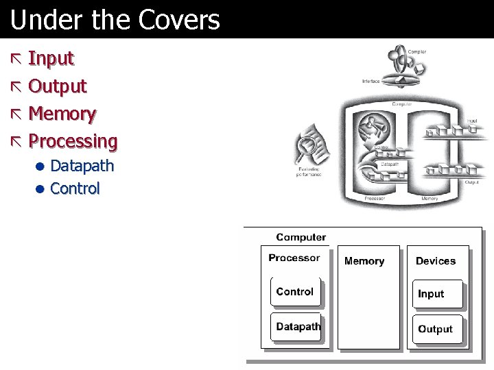 Under the Covers ã Input ã Output ã Memory ã Processing l Datapath l