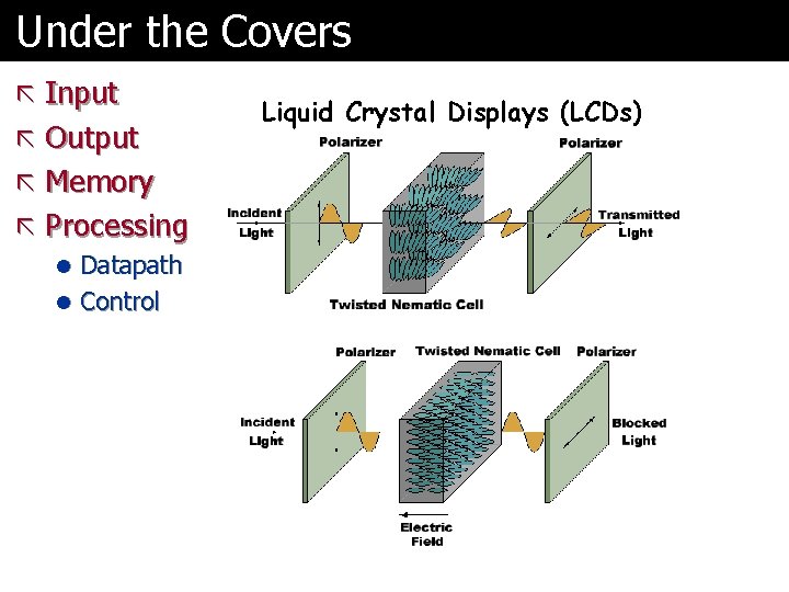 Under the Covers ã Input ã Output ã Memory ã Processing l Datapath l