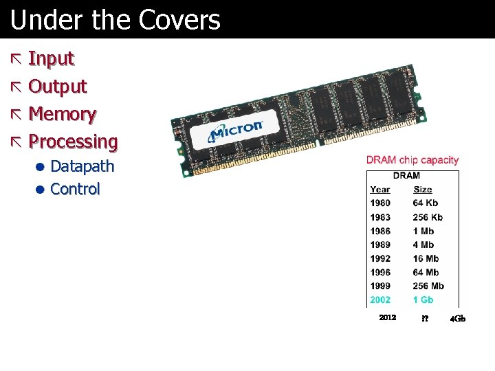 Under the Covers ã Input ã Output ã Memory ã Processing l Datapath l