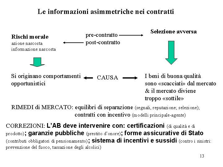 Le informazioni asimmetriche nei contratti Rischi morale azione nascosta informazione nascosta Si originano comportamenti