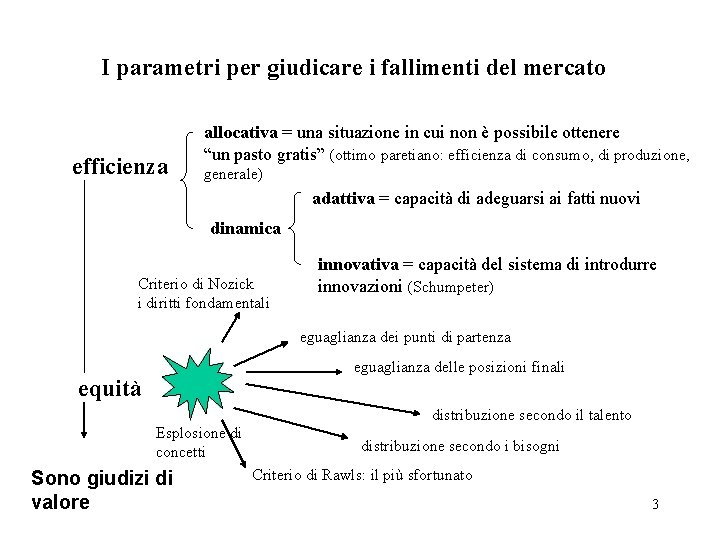 I parametri per giudicare i fallimenti del mercato efficienza allocativa = una situazione in