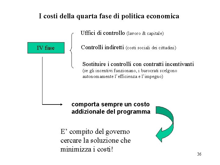 I costi della quarta fase di politica economica Uffici di controllo (lavoro & capitale)