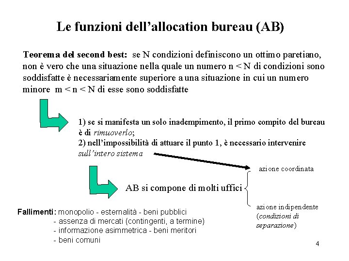 Le funzioni dell’allocation bureau (AB) Teorema del second best: se N condizioni definiscono un