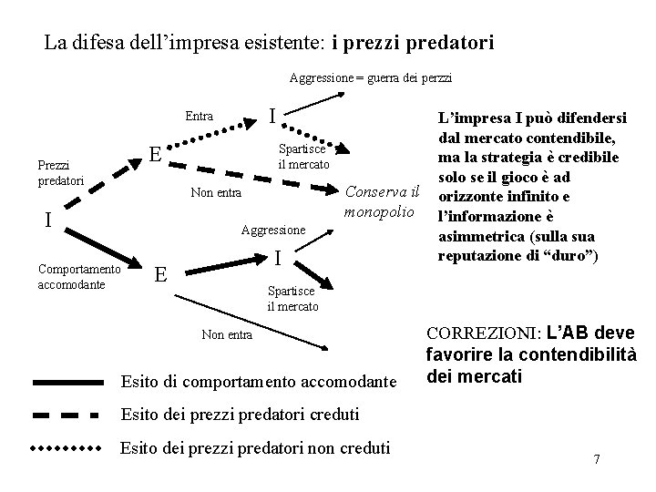 La difesa dell’impresa esistente: i prezzi predatori Aggressione = guerra dei perzzi I Entra