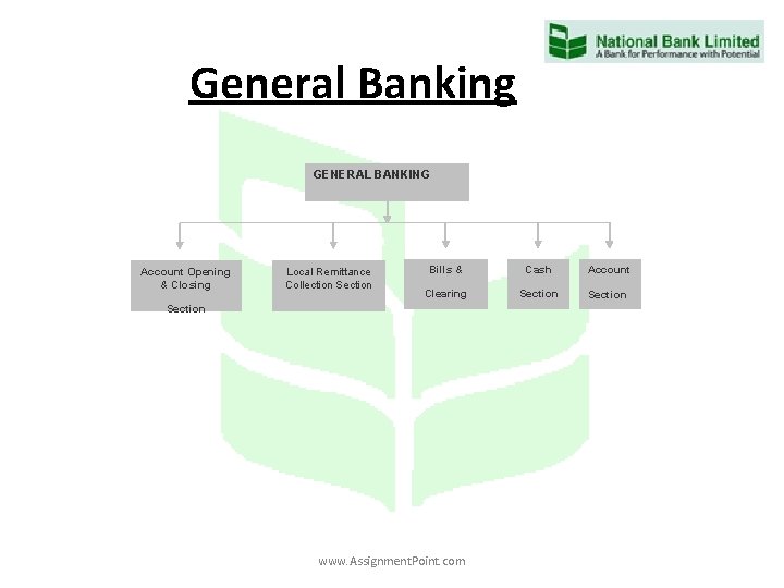 General Banking GENERAL BANKING Account Opening & Closing Local Remittance Collection Section Bills &