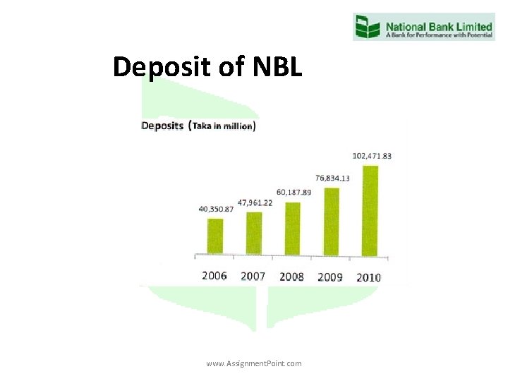 Deposit of NBL www. Assignment. Point. com 