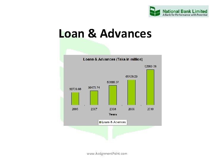 Loan & Advances www. Assignment. Point. com 
