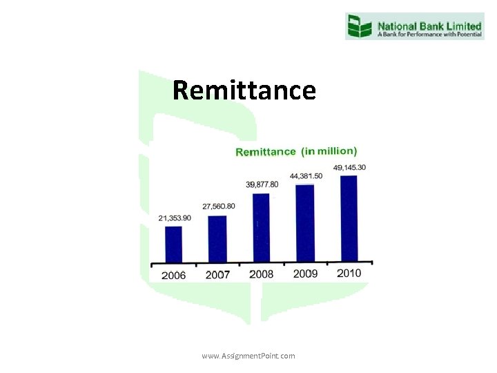 Remittance www. Assignment. Point. com 