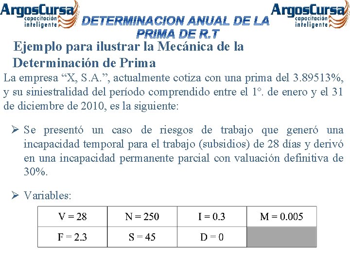 Ejemplo para ilustrar la Mecánica de la Determinación de Prima La empresa “X, S.