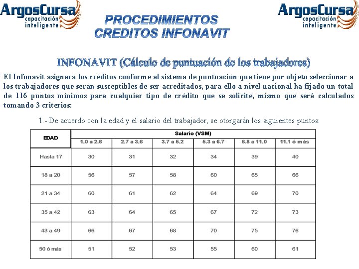 INFONAVIT (Cálculo de puntuación de los trabajadores) El Infonavit asignará los créditos conforme al