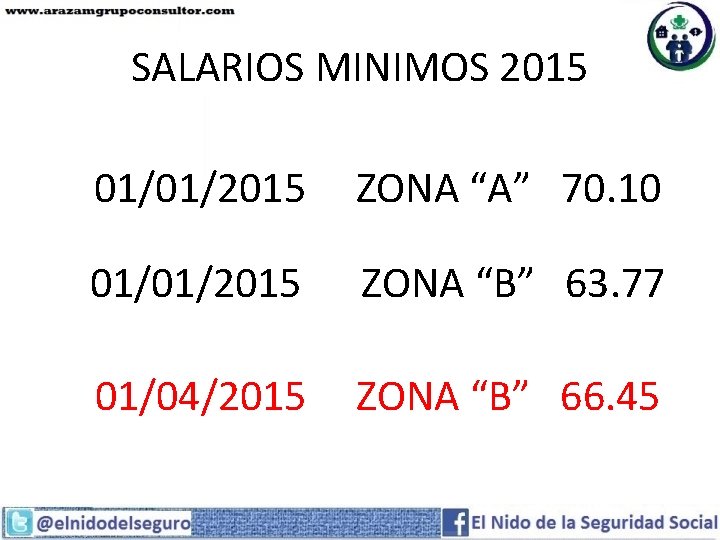 SALARIOS MINIMOS 2015 01/01/2015 ZONA “A” 70. 10 01/01/2015 ZONA “B” 63. 77 01/04/2015