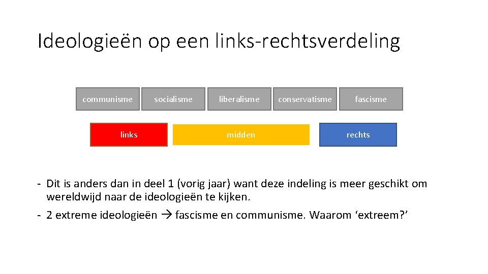 Ideologieën op een links-rechtsverdeling communisme links socialisme liberalisme midden conservatisme fascisme rechts - Dit