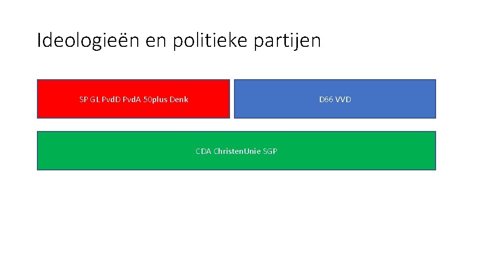 Ideologieën en politieke partijen SP GL Pvd. D Pvd. A 50 plus Denk D